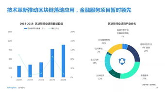 凜冬之下，茁壯生長 2018移動互聯網與區塊鏈技術融合態勢分析